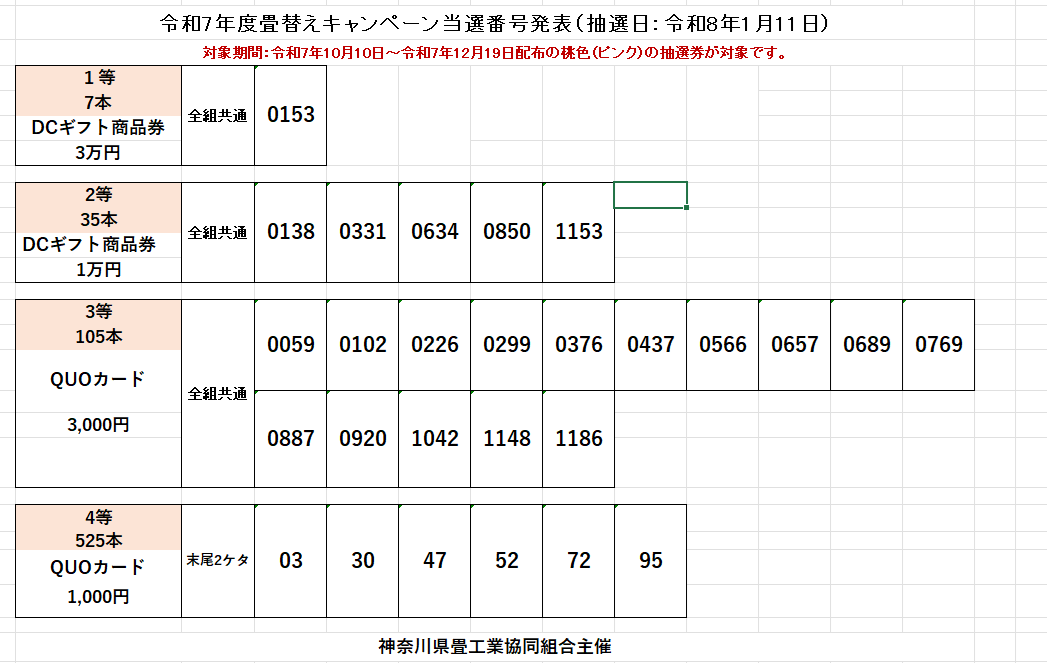 畳替えキャンペーン当選発表